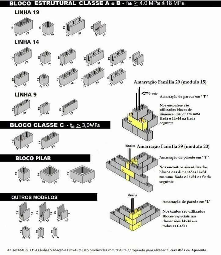 Blocos de Concreto